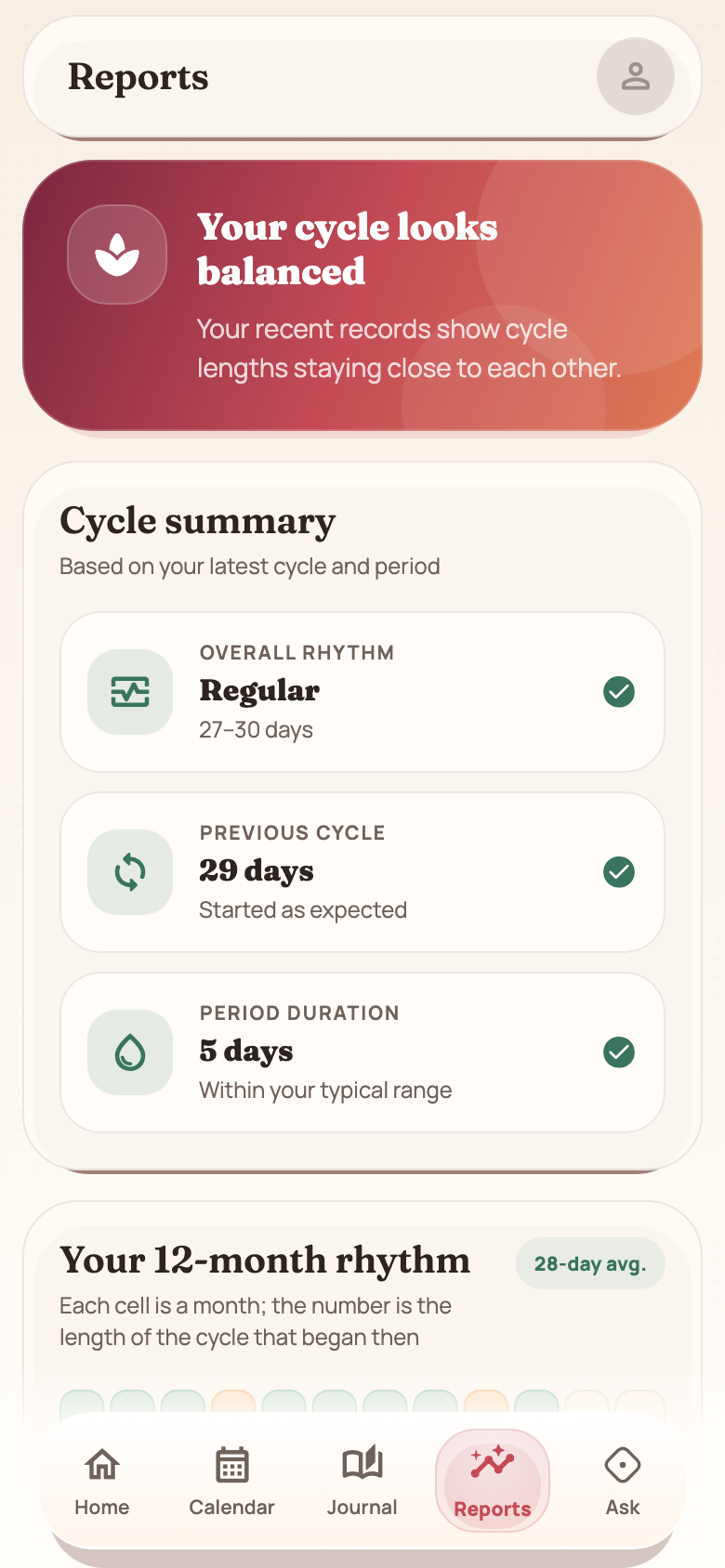 Sample cycle summary and monthly rhythm charts in the Virora Reports screen.